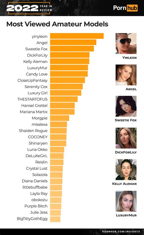 porn hub 2022|Pornhubs Year in Review 2022 has insights into porn women like。